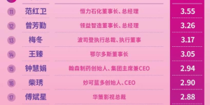 孟晚舟、戴姗、张楠、赵燕和单丹丹等30位女企业家入选“2022年度商界木兰”榜单